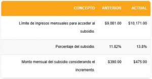Conoce las modificaciones al subsidio para el empleo para 2025
